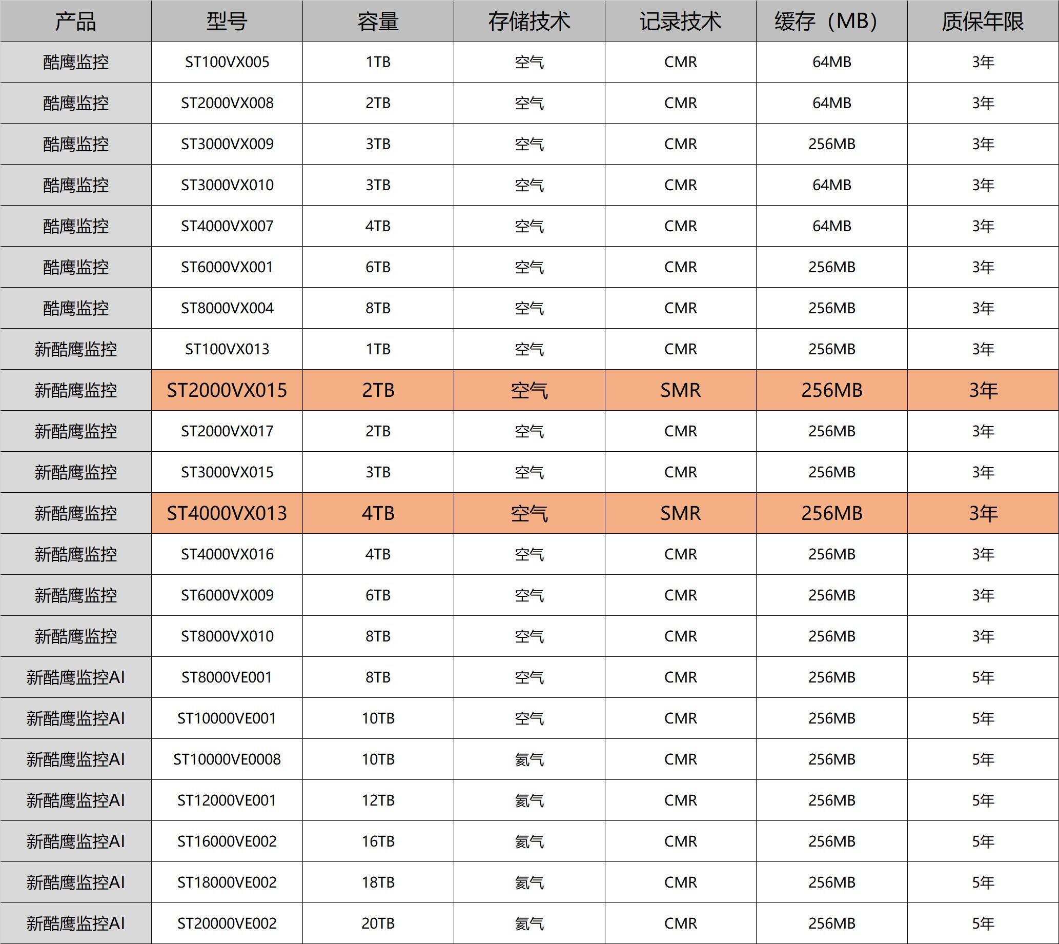 主流硬盘产品介绍_固态硬盘和机械硬盘对比_硬盘lba