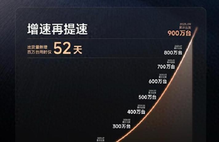 暗网下载 电动两轮车“搅局者”：累计出货超过900万台，9个月进账113亿元