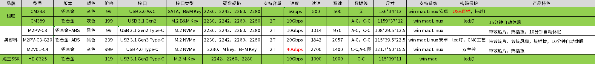 _硬盘lba_ 2024年TF卡推荐 