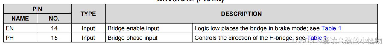 有刷电机驱动电路分析_智能车电机控制代码_DRV8701E H桥驱动芯片详解