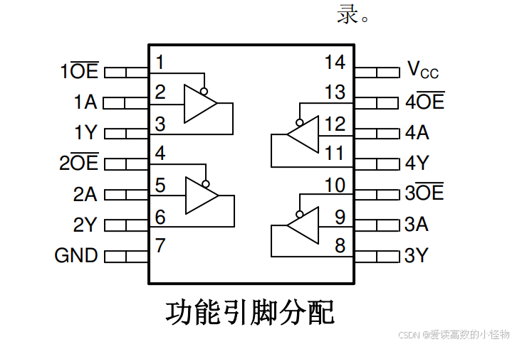 有刷电机驱动电路分析_DRV8701E H桥驱动芯片详解_智能车电机控制代码