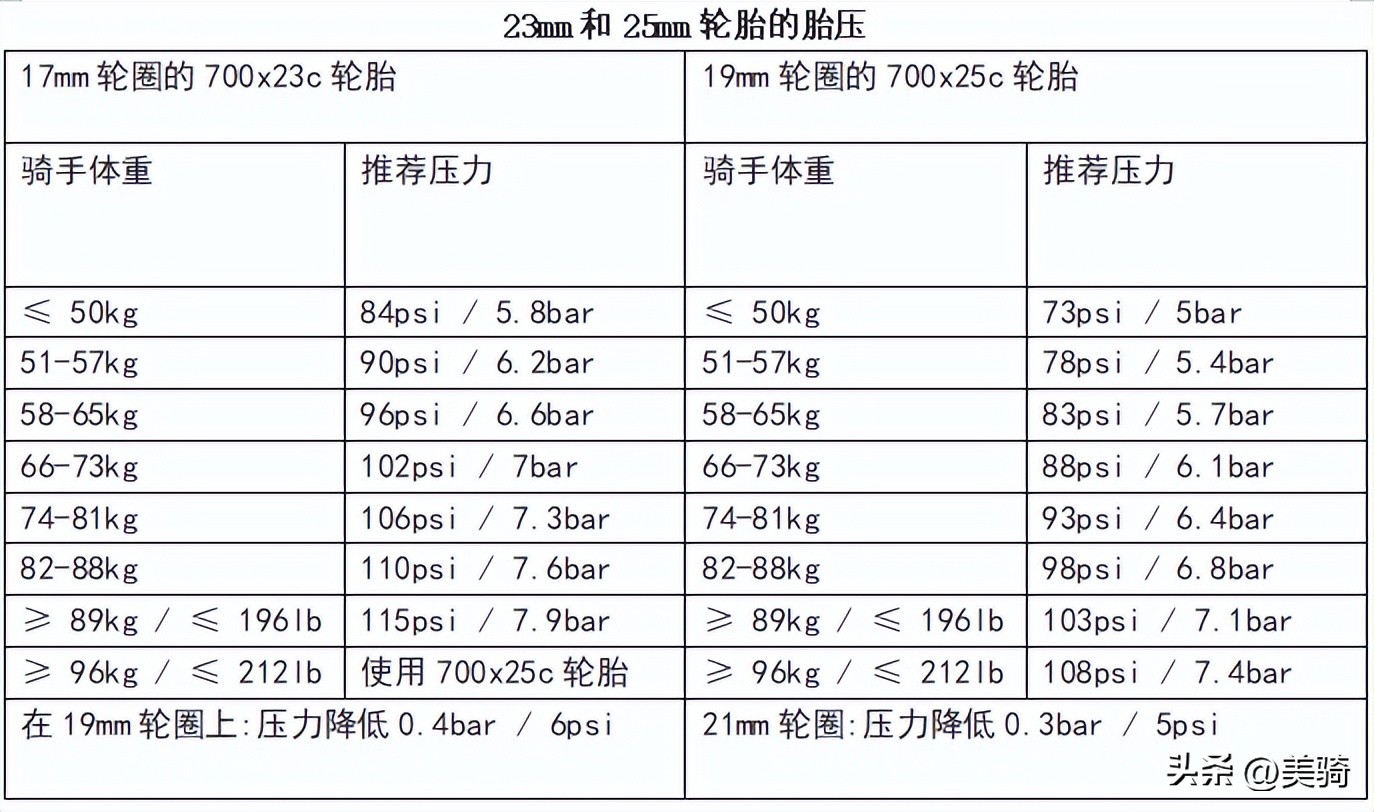 山地车气叉打气筒_山地车气叉打气视频_山地车气叉打气