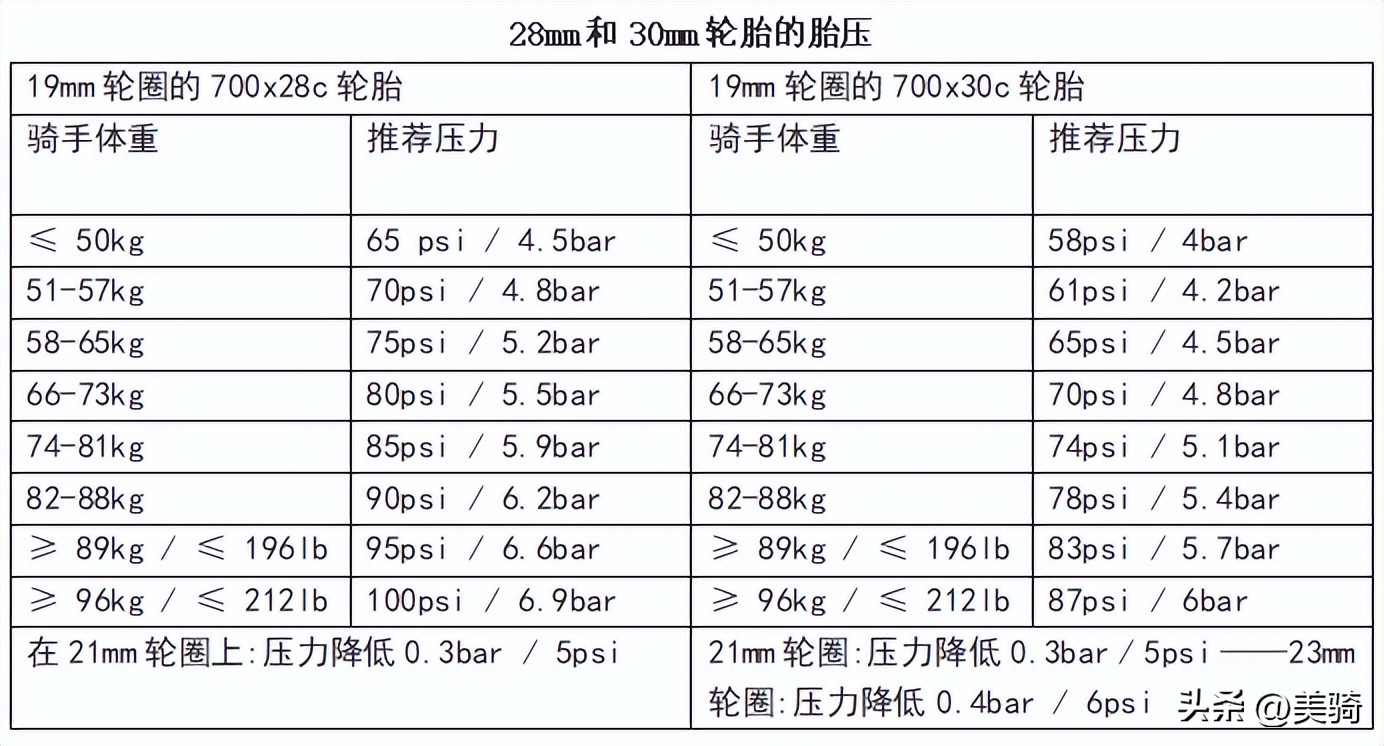 山地车气叉打气_山地车气叉打气视频_山地车气叉打气筒