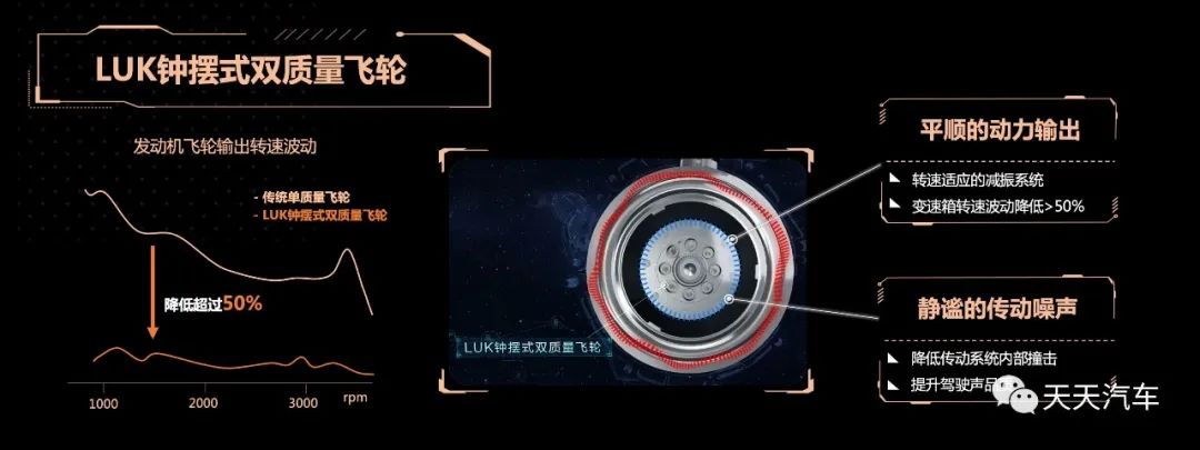 发动机飞轮直径_发动机飞轮参数_发动机飞轮尺寸sae