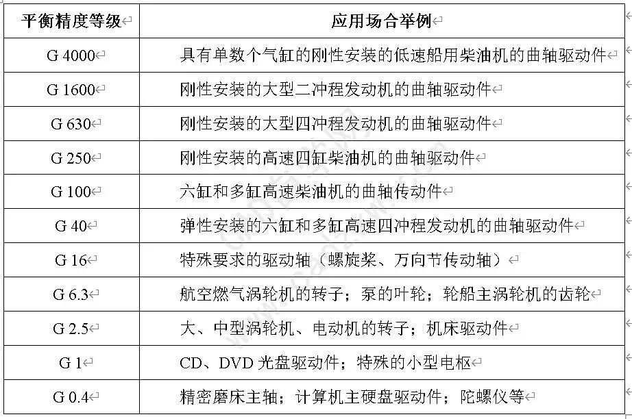 发动机飞轮直径_发动机飞轮尺寸sae_飞轮直径发动机的优缺点