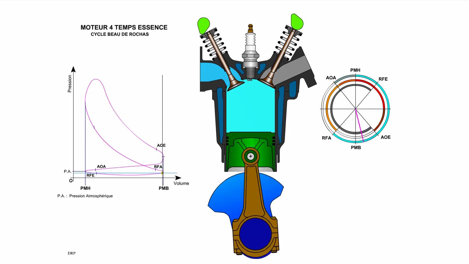 三缸发动机振动原因_发动机冲程飞轮的作用_一阶二阶振动平衡技术