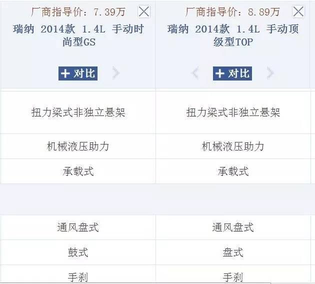 鼓式制动与盘式制动区别_polo鼓刹改碟刹多少钱_鼓式制动性能分析
