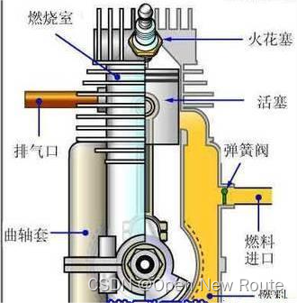 星空·体育中国官方网 发动机工作原理