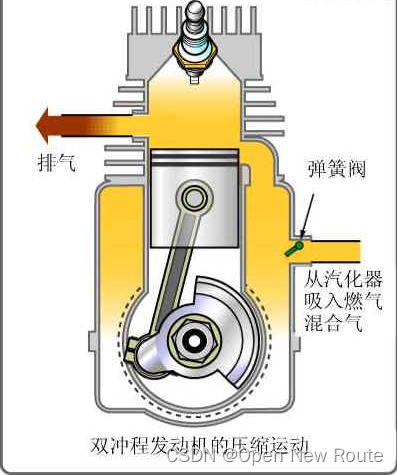 发动机原理 蒸汽机 四冲程发动机 二冲程发动机_火焰发动机原理