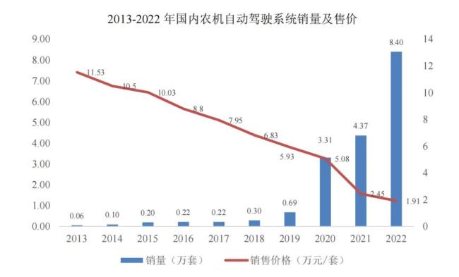 永安行,骑着共享单车去“种地”