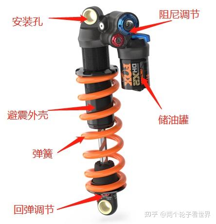 山地自行车xc是什么意思_山地车名词术语_自行车配件术语解释