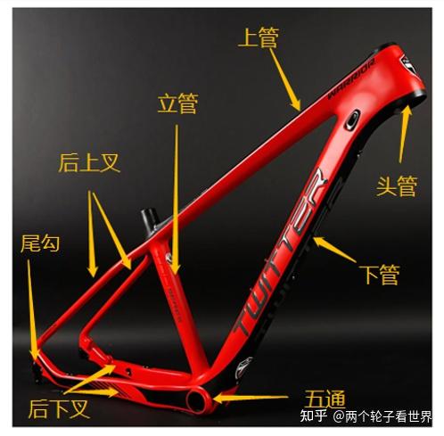 山地自行车xc是什么意思_自行车配件术语解释_山地车名词术语