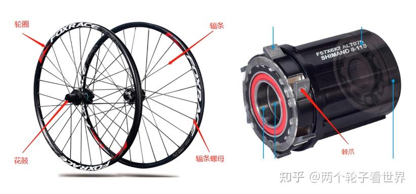 山地自行车xc是什么意思_自行车配件术语解释_山地车名词术语