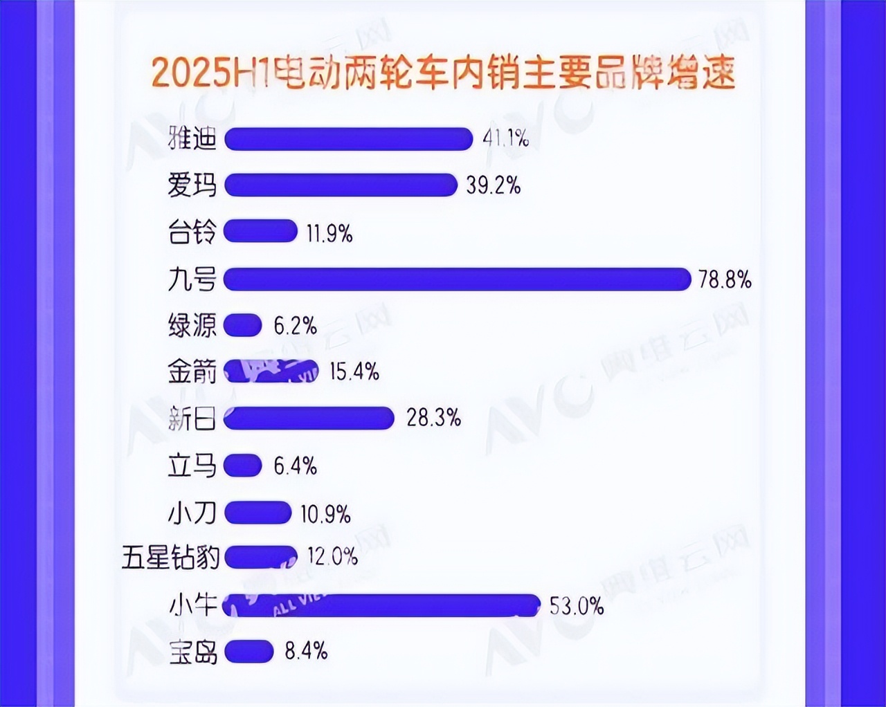 2025爱玛电动车销量_补贴政策影响_电动车品牌销量