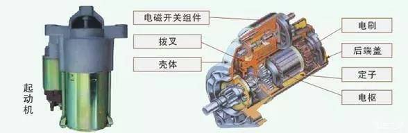 发动机冲程飞轮的作用_发动机启动技巧_如何正确启动车辆