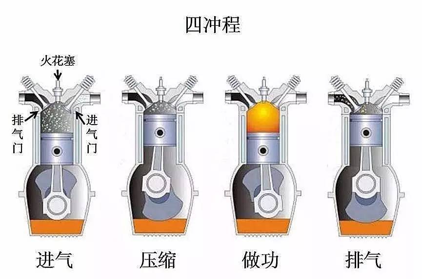 发动机冲程飞轮的作用_如何正确启动车辆_发动机启动技巧