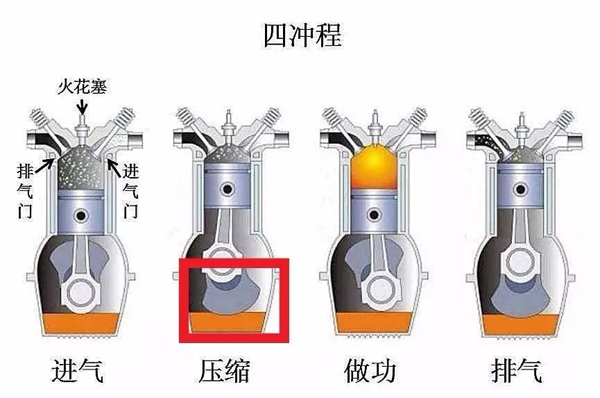 发动机启动技巧_如何正确启动车辆_发动机冲程飞轮的作用