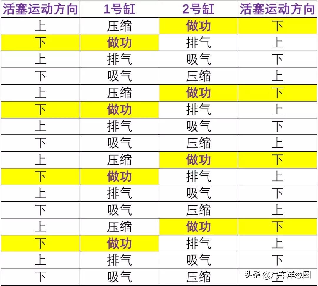 发动机冲程飞轮的作用_三缸机与四缸机对比_三缸发动机抖动原因