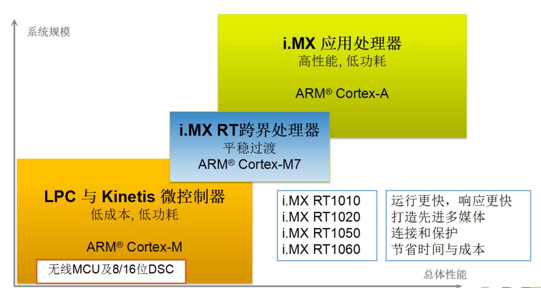恩智浦智能车大赛报名_恩智浦智能车_恩智浦智能车竞赛代码