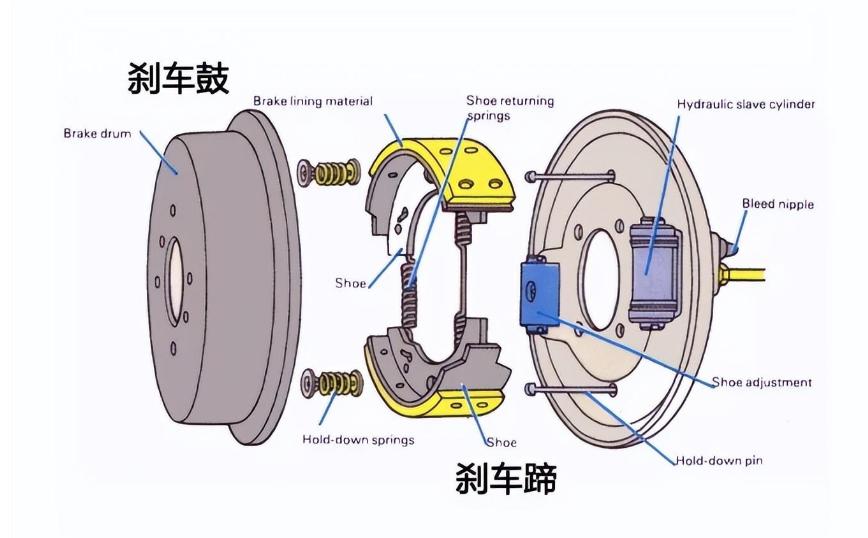 鼓刹改碟刹算非法改装吗_鼓刹改碟刹要多少钱_鼓刹改碟刹