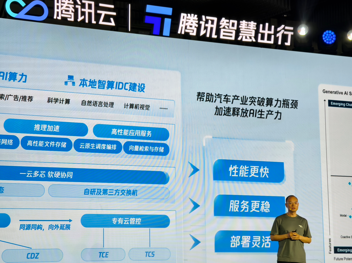 车联网 智能车_智能网联汽车云服务平台_腾讯云汽车云服务战略