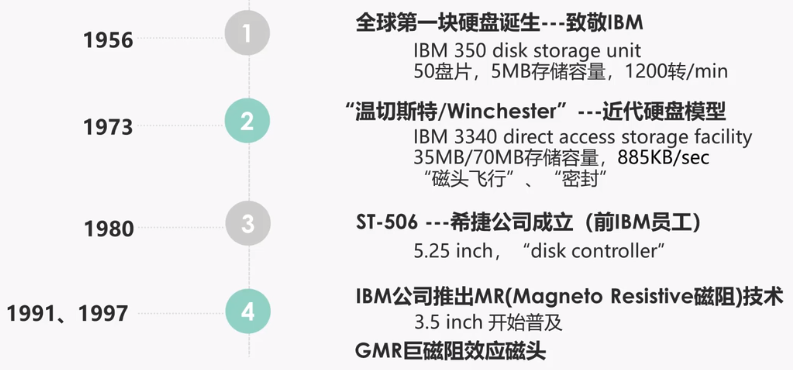 星空体育app下载入口 硬盘读写数据的过程