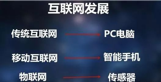 智能车联网_ 智慧城市车联网大数据 _车联网自动驾驶技术 