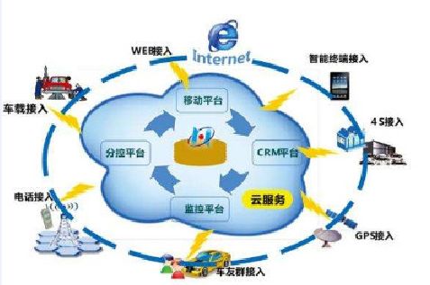  智慧城市车联网大数据 _车联网自动驾驶技术 _智能车联网