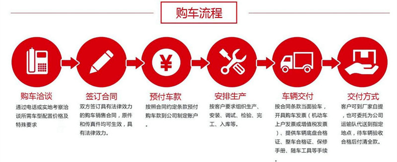 8立方全智能沥青洒布车新配置,沥青洒布车全新智能控制系统