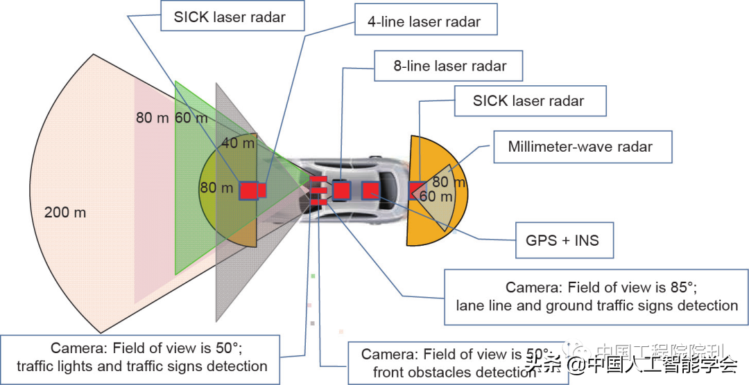 前沿研究丨李德毅院士:基于驾驶脑的智能驾驶车辆硬件平台架构