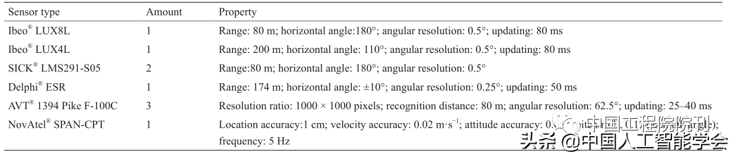 前沿研究丨李德毅院士:基于驾驶脑的智能驾驶车辆硬件平台架构
