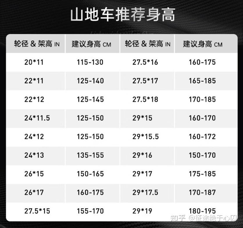 山地车性价比选购指南_山地自行车xc是什么意思_1000元预算山地车推荐