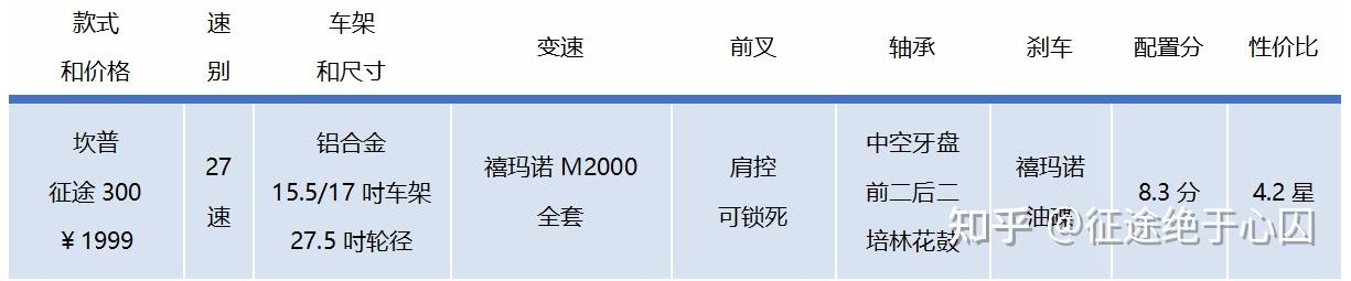 山地车性价比选购指南_1000元预算山地车推荐_山地自行车xc是什么意思