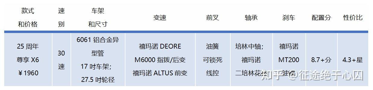 山地车性价比选购指南_山地自行车xc是什么意思_1000元预算山地车推荐