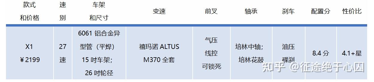 山地自行车xc是什么意思_1000元预算山地车推荐_山地车性价比选购指南