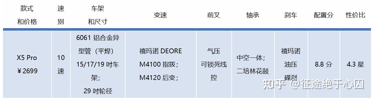 山地车性价比选购指南_1000元预算山地车推荐_山地自行车xc是什么意思