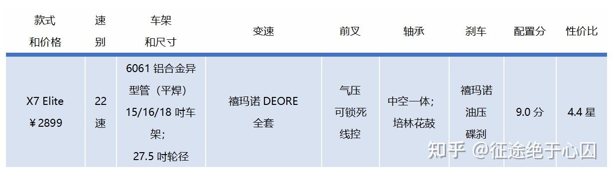 1000元预算山地车推荐_山地车性价比选购指南_山地自行车xc是什么意思