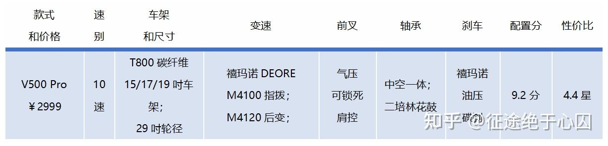 1000元预算山地车推荐_山地车性价比选购指南_山地自行车xc是什么意思