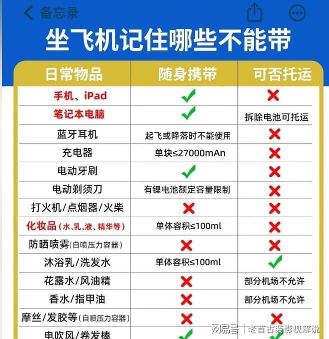 国内机场安检态度问题_机场安检打火机携带问题_zippo能带上高铁吗