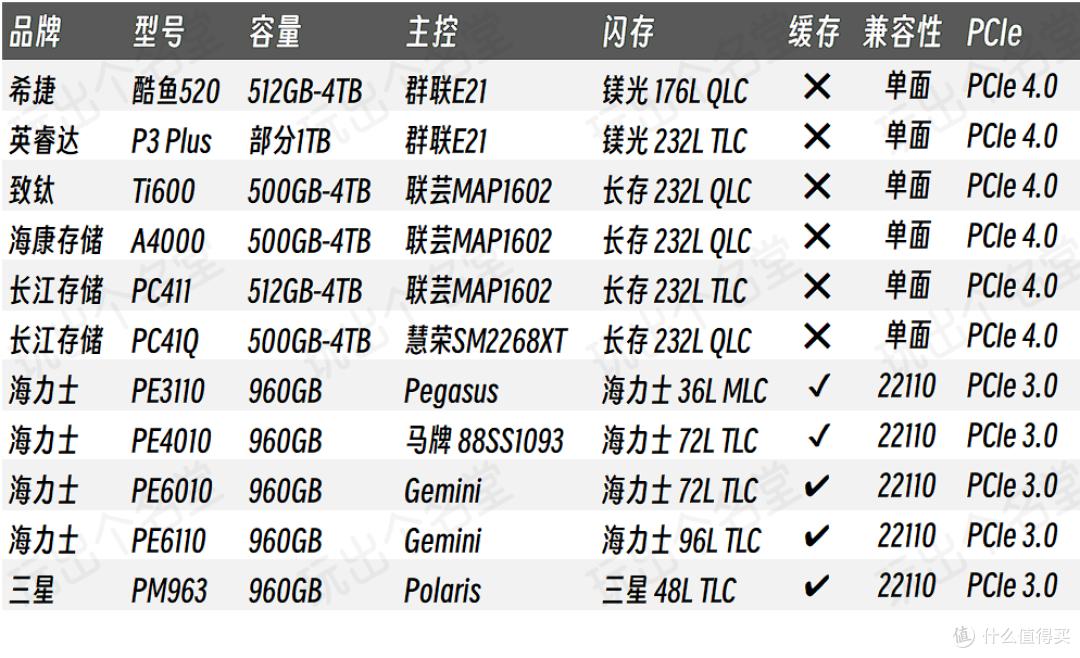 atx660d_AM5锐龙9000_AMD新一代3A平台