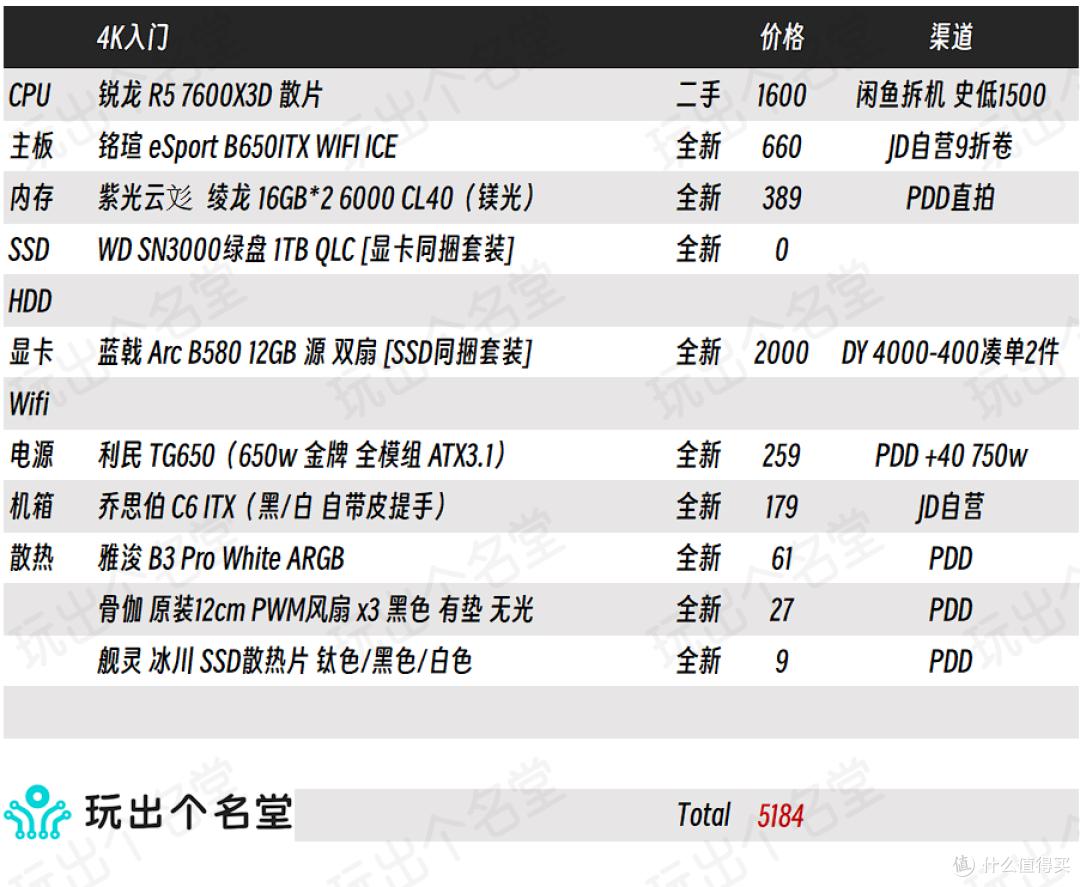 AM5锐龙9000_AMD新一代3A平台_atx660d