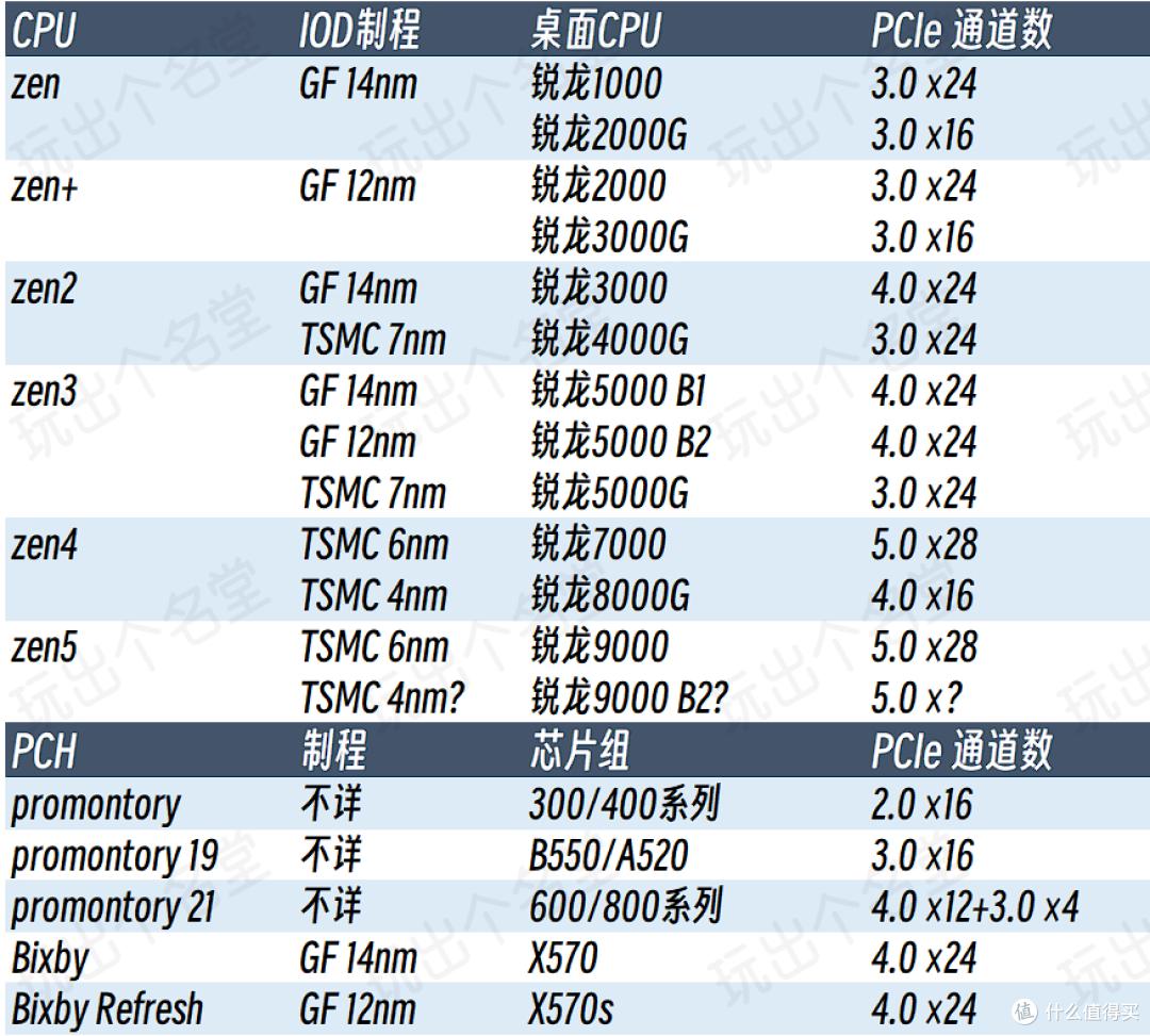 AMD新一代3A平台_atx660d_AM5锐龙9000