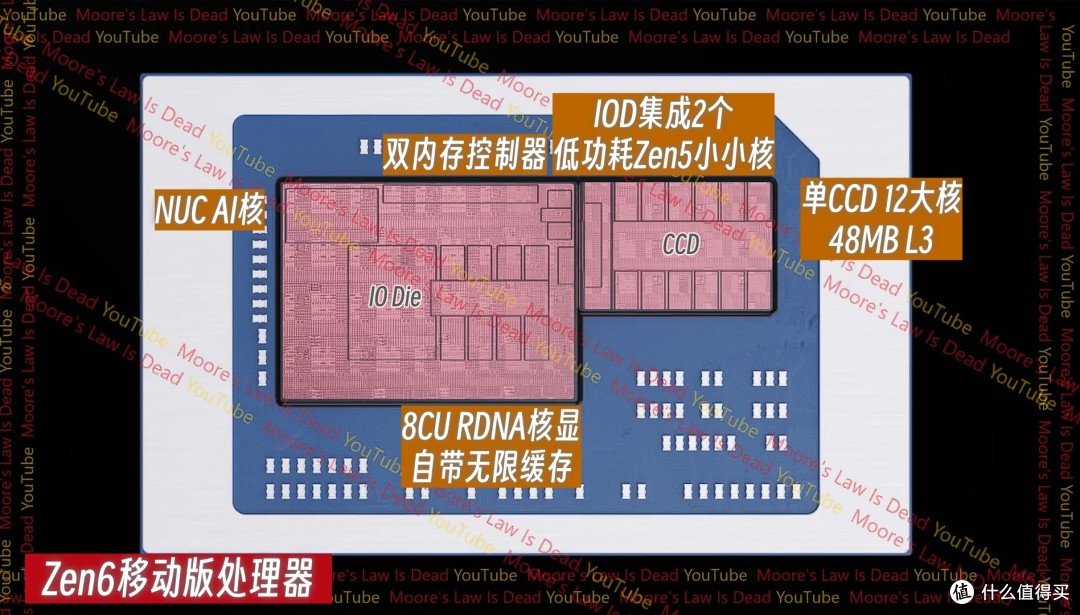atx660d_AMD新一代3A平台_AM5锐龙9000