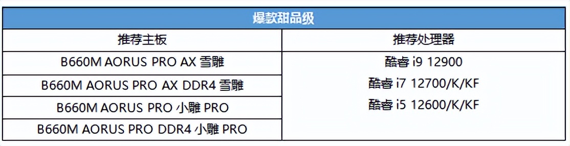 技嘉B660散热性能_B660主板供电设计_atx660s为什么停产