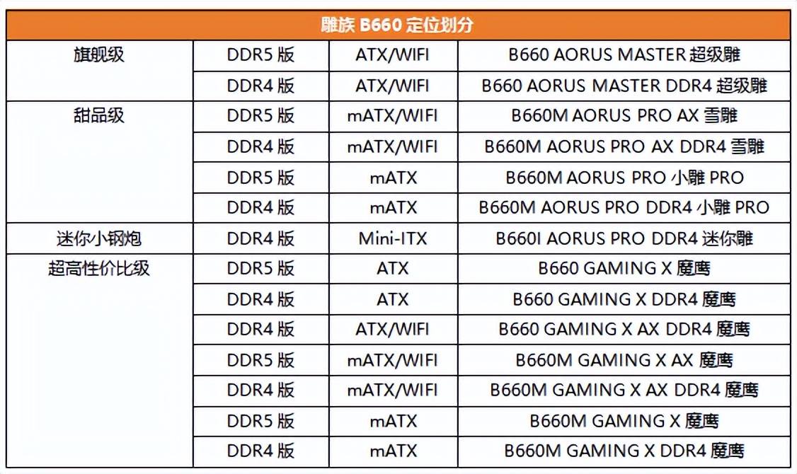 atx660s为什么停产_B660主板供电设计_技嘉B660散热性能