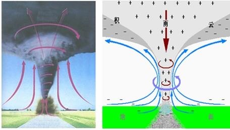 美国六龙吸水事件_龙吸水奇观_水龙卷和火龙卷图片