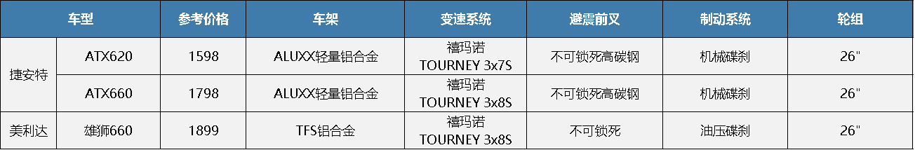美利达各系列区别_山地车品牌推荐_山地车选购原则