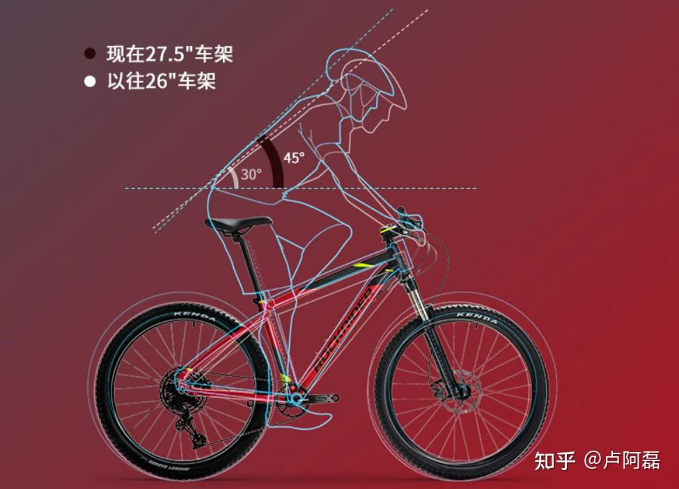 美利达各系列区别_山地车选购原则_山地车品牌推荐