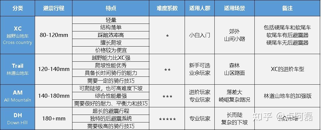 山地车品牌推荐_美利达各系列区别_山地车选购原则