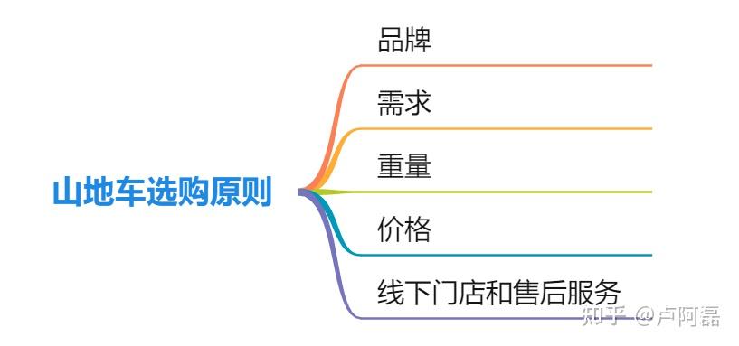 美利达各系列区别_山地车品牌推荐_山地车选购原则
